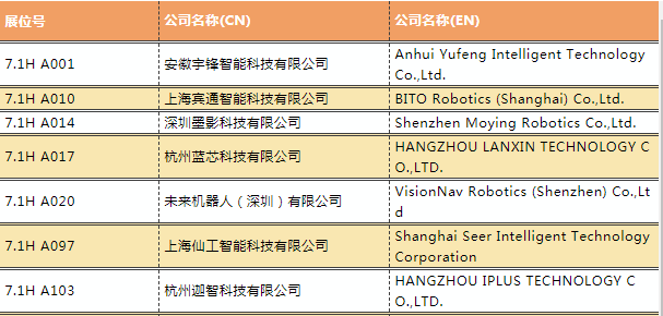 展商名录｜叮咚~专属您的中国工博会机器人展邀请函请查收，400+国内外知名品